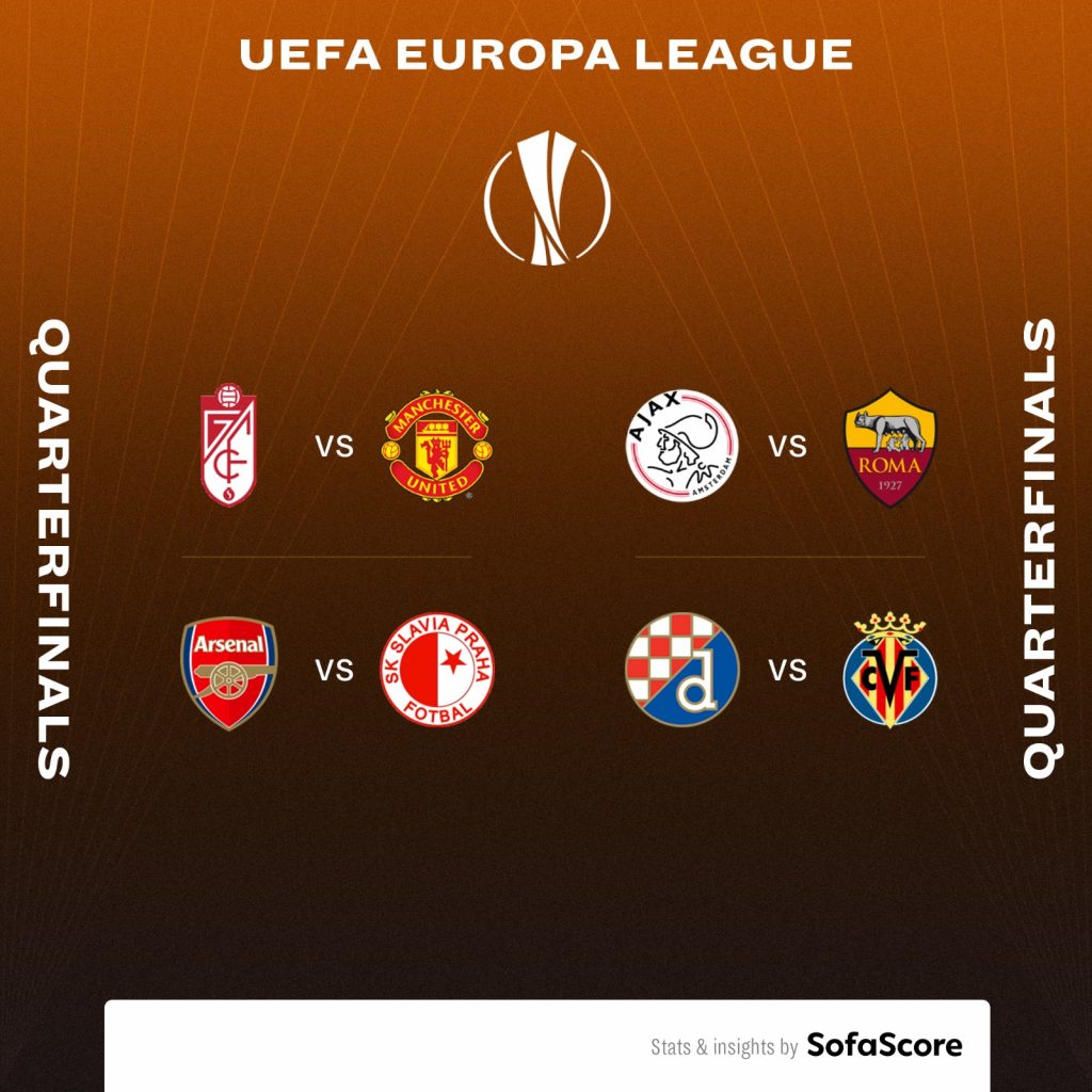 Europa League Quarter Finals