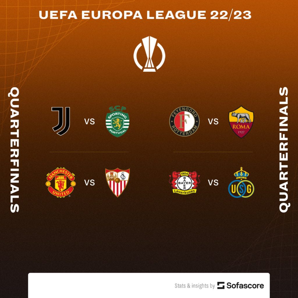 Tricky Draw For Man United Juventus